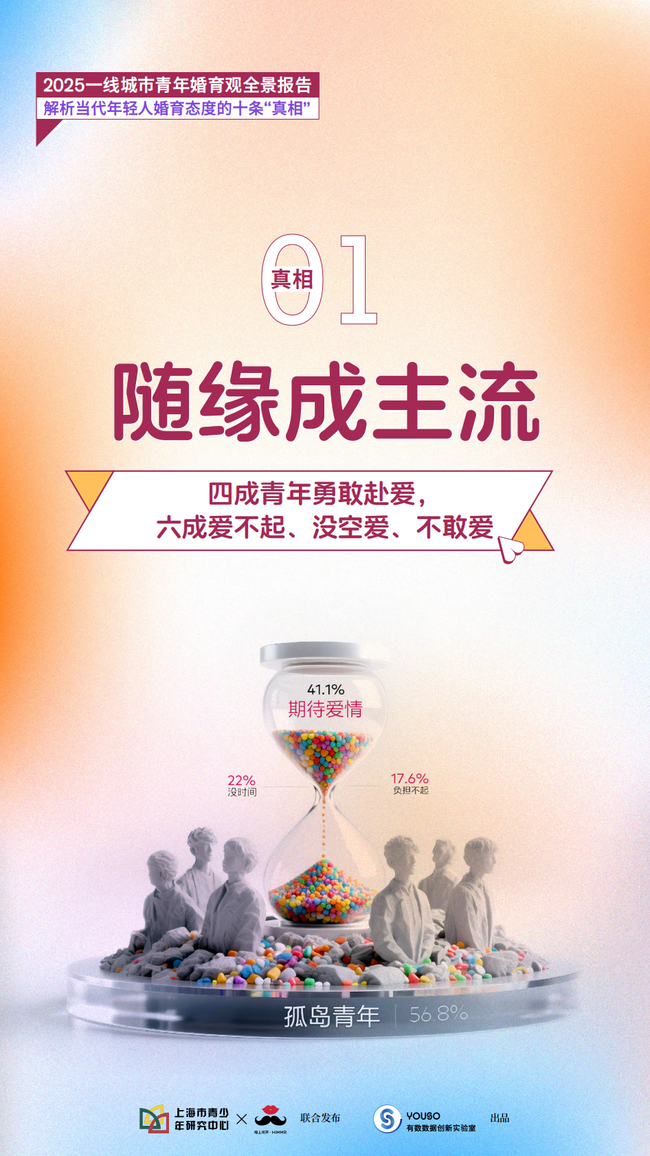 上海市青少年研究中心&陌上花开：2025年一线城市青年婚育观全景报告 第5页