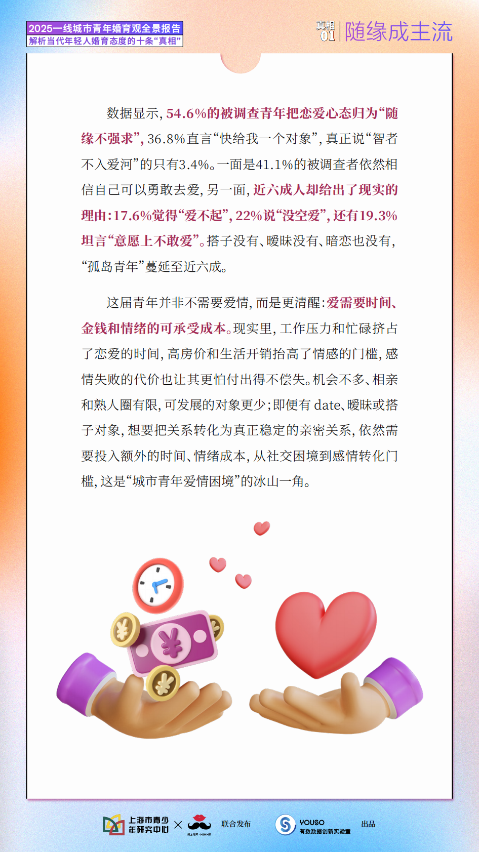 上海市青少年研究中心&陌上花开：2025年一线城市青年婚育观全景报告 第6页