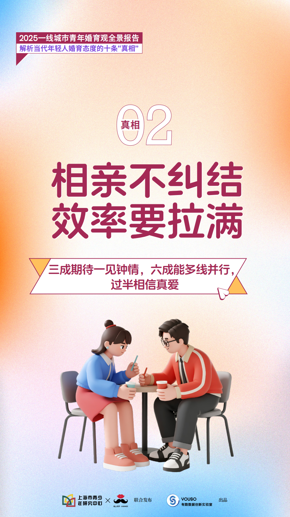 上海市青少年研究中心&陌上花开：2025年一线城市青年婚育观全景报告 第8页