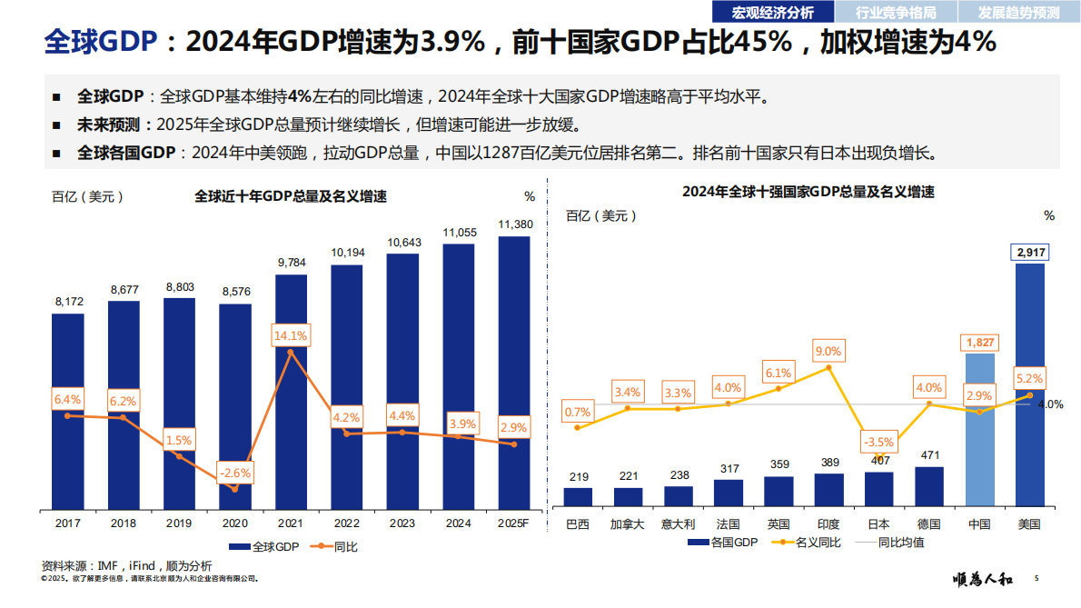 顺为人和：2025化学医药标杆企业组织效能报告 第5页
