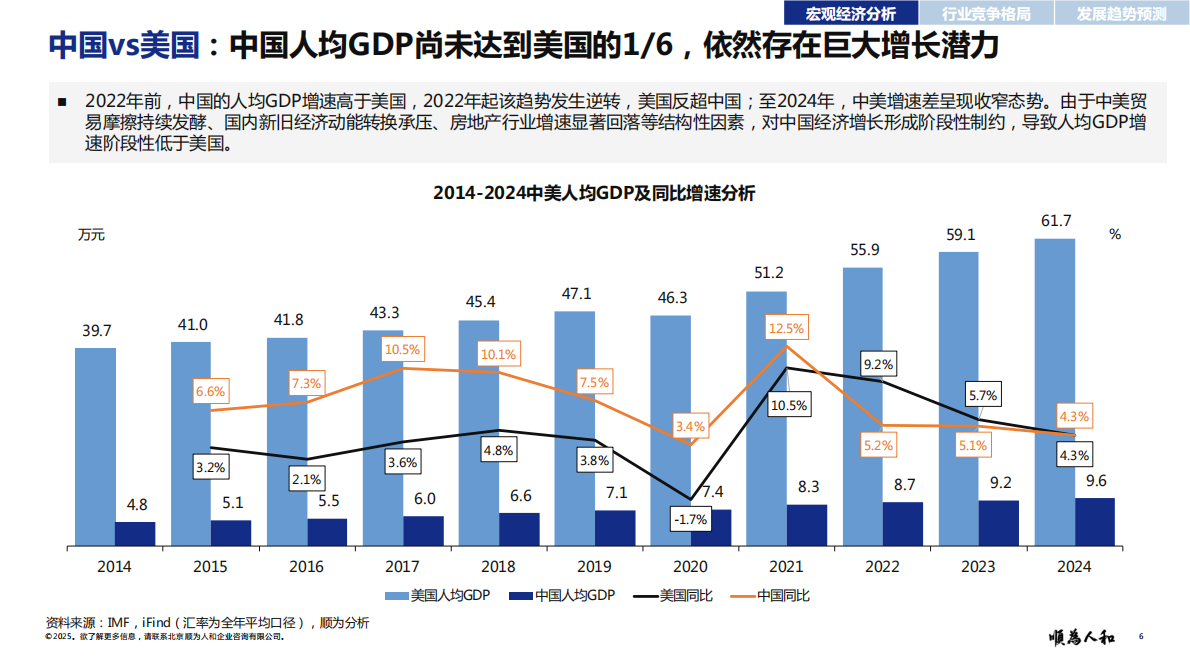 顺为人和：2025化学医药标杆企业组织效能报告 第6页