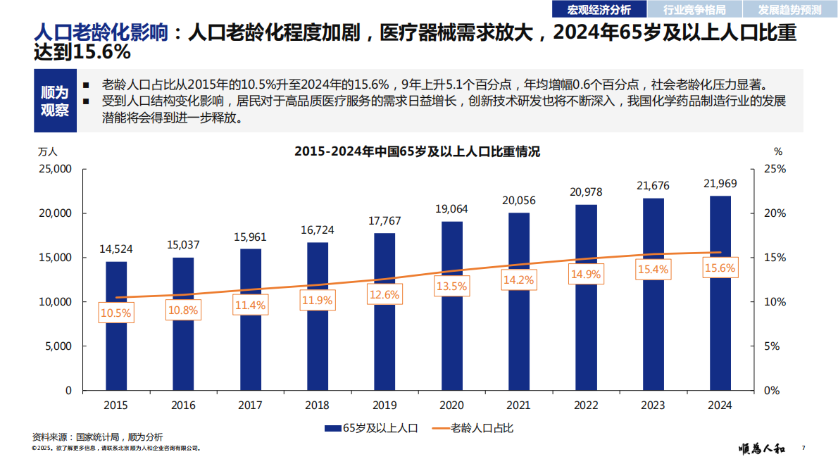 顺为人和：2025化学医药标杆企业组织效能报告 第7页