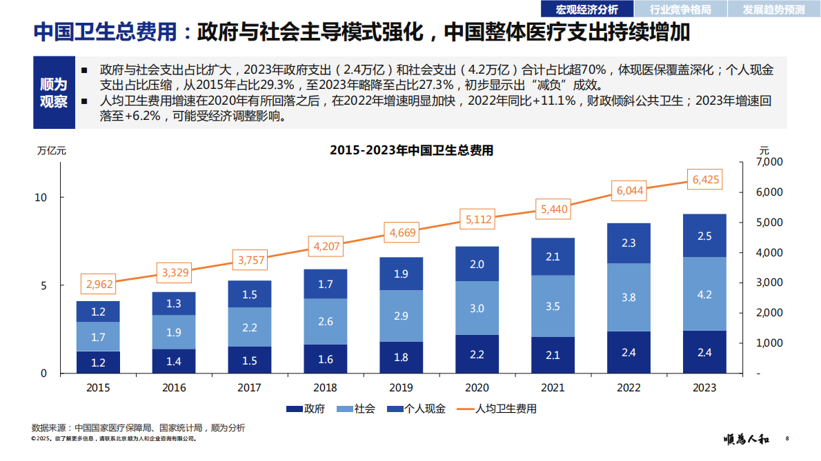 顺为人和：2025化学医药标杆企业组织效能报告 第8页