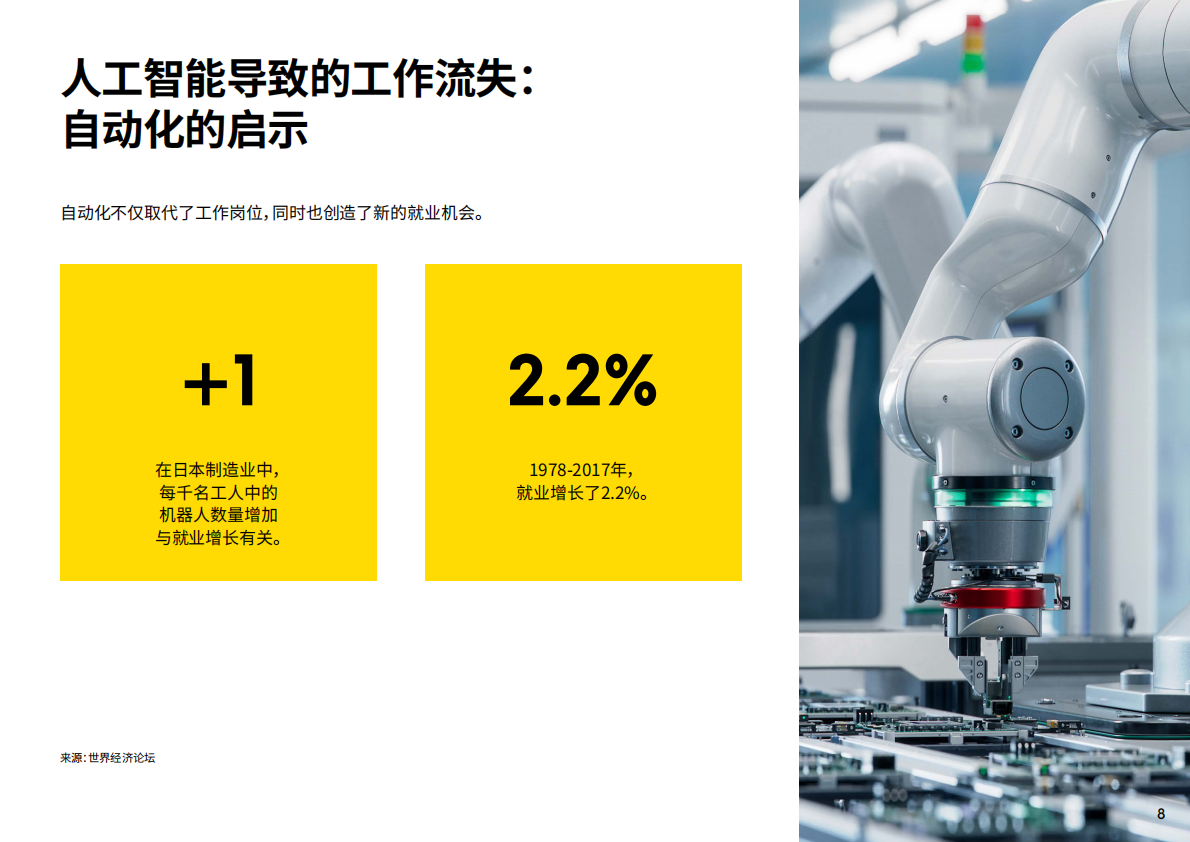 英敏特：2025年与人工智能同行报告 第8页