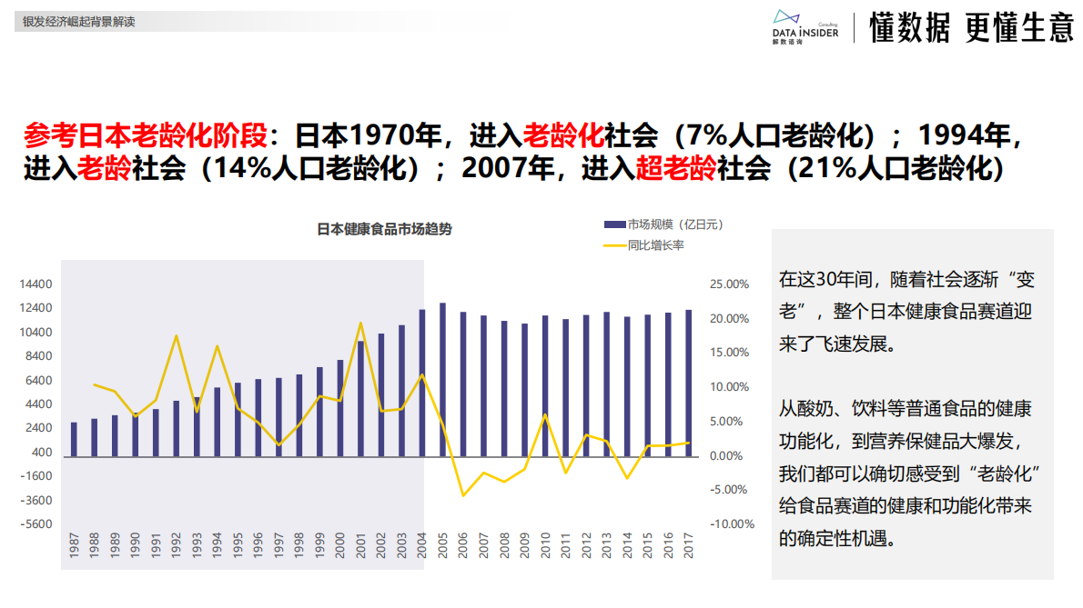 解数咨询：2025年银发健康食品赛道创新图谱 第5页