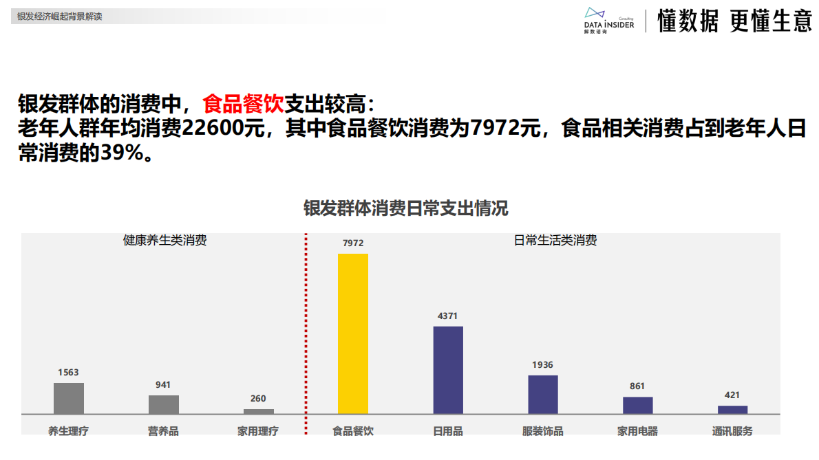 解数咨询：2025年银发健康食品赛道创新图谱 第6页