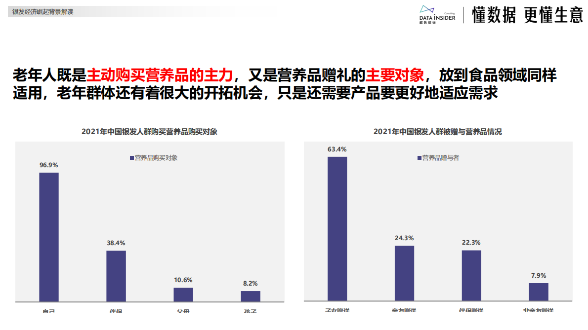 解数咨询：2025年银发健康食品赛道创新图谱 第7页