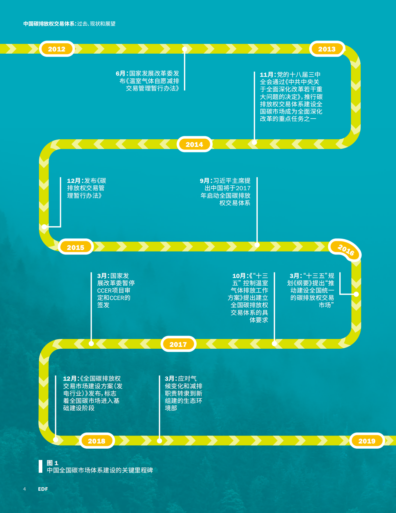 EDF：中国碳排放权交易体系：过去、现状和展望报告（2025年版） 第8页