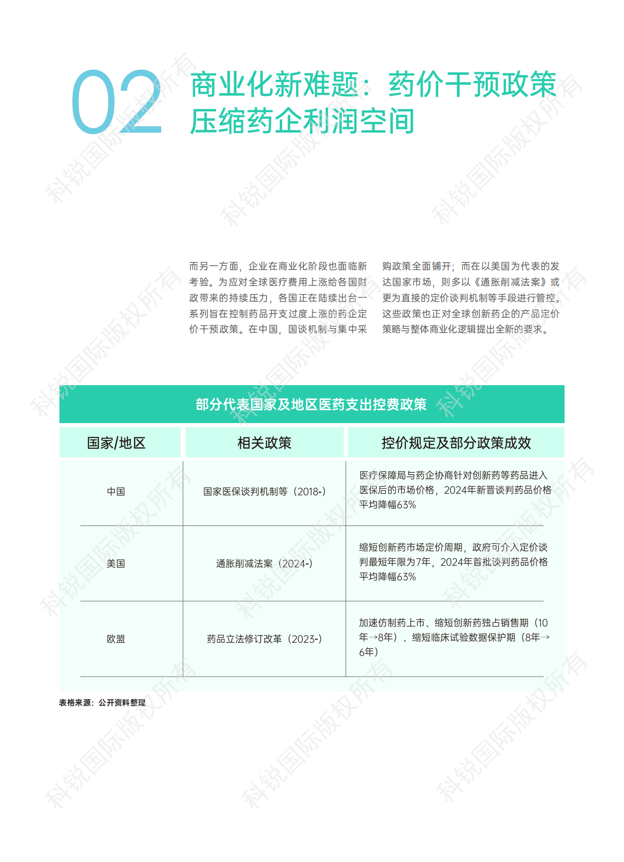 科锐国际：2025年大健康人才市场趋势洞察报告 第8页