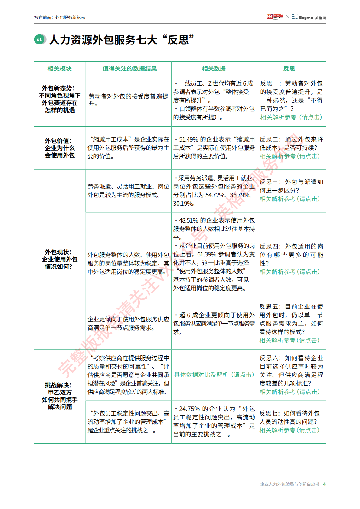 HR必看！英格玛集团丨企业人力外包破局与创新白皮书 第7页
