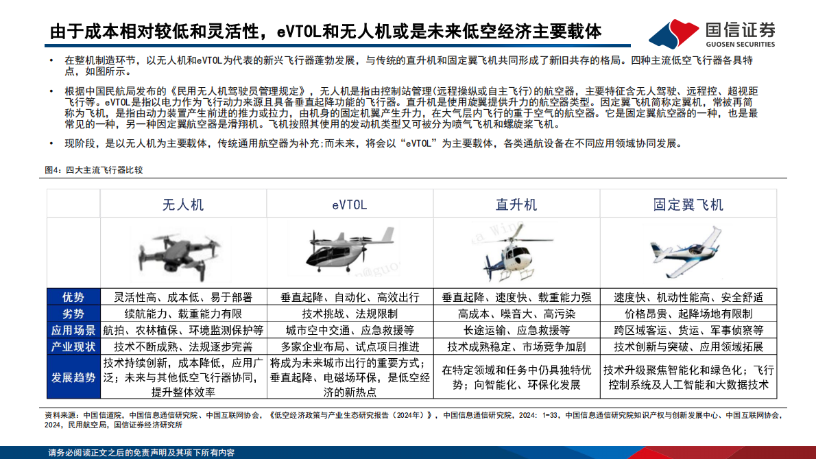 国信证券：低空经济行业专题系列三：低空经济乘风而至，产业机遇前景广阔 第7页