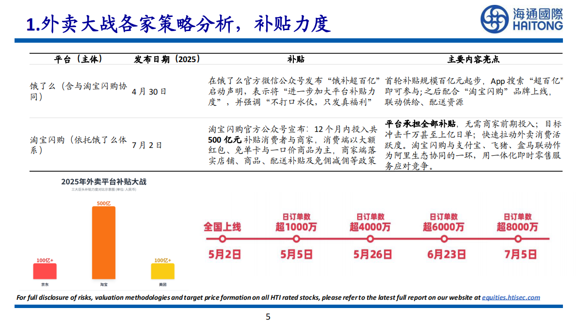 海通国际：海通国际市场洞察系列：电商补贴混战（外卖） 第5页