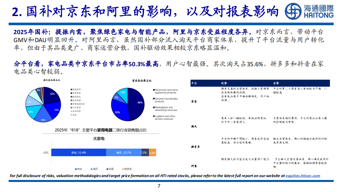 海通国际：海通国际市场洞察系列：电商补贴混战（外卖） 第7页