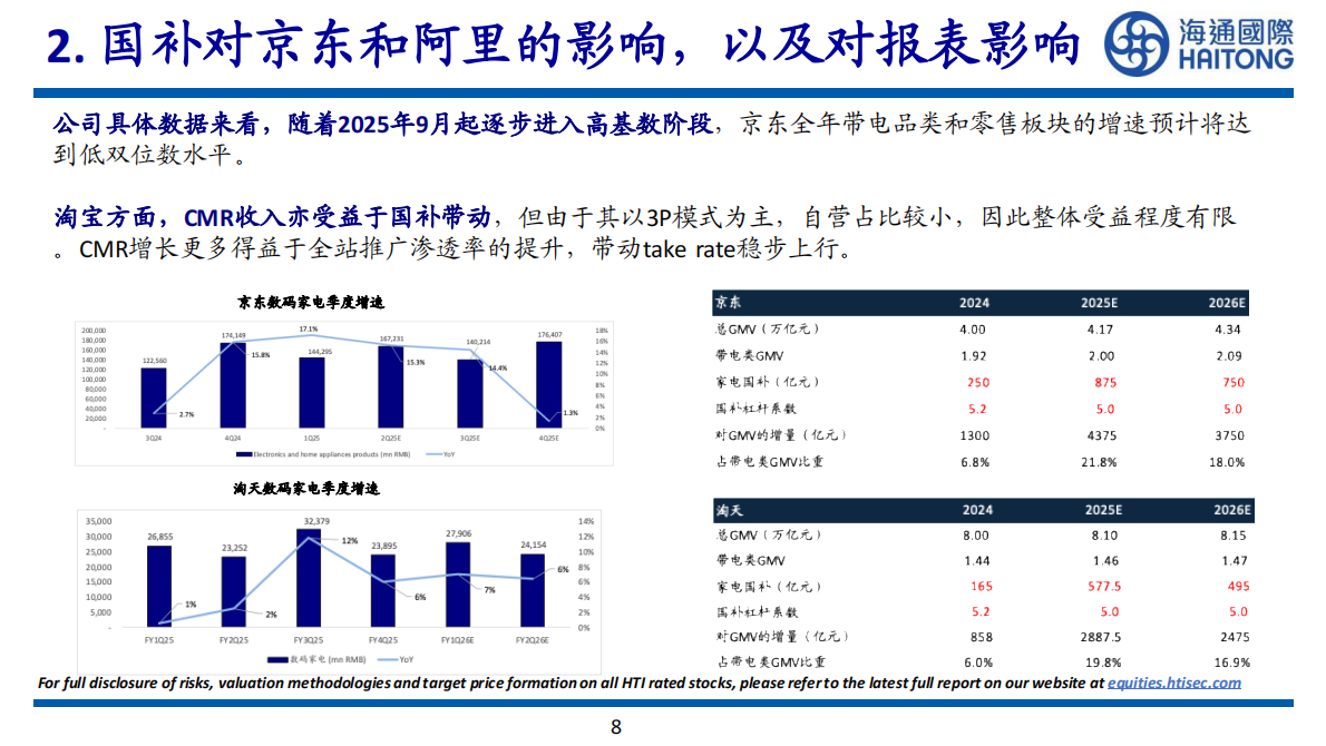 海通国际：海通国际市场洞察系列：电商补贴混战（外卖） 第8页