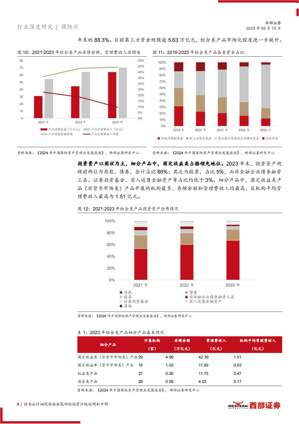 西部证券：保险行业“洗尽铅华”系列一：中国保险资管研究，发展历程、海外镜鉴与未来趋势 第8页