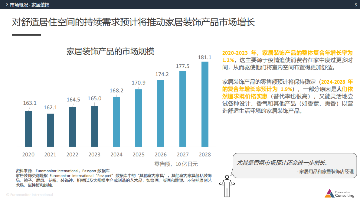 amazon：日本机会品类动向调查&mdash;家居装饰产品 第5页