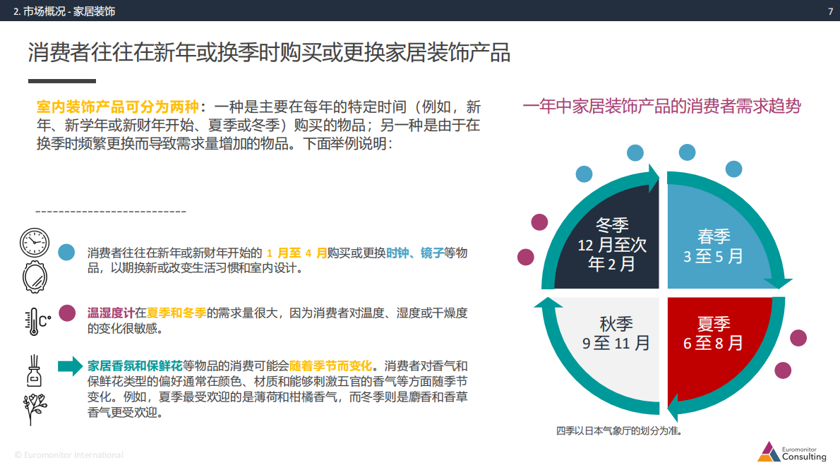 amazon：日本机会品类动向调查&mdash;家居装饰产品 第7页