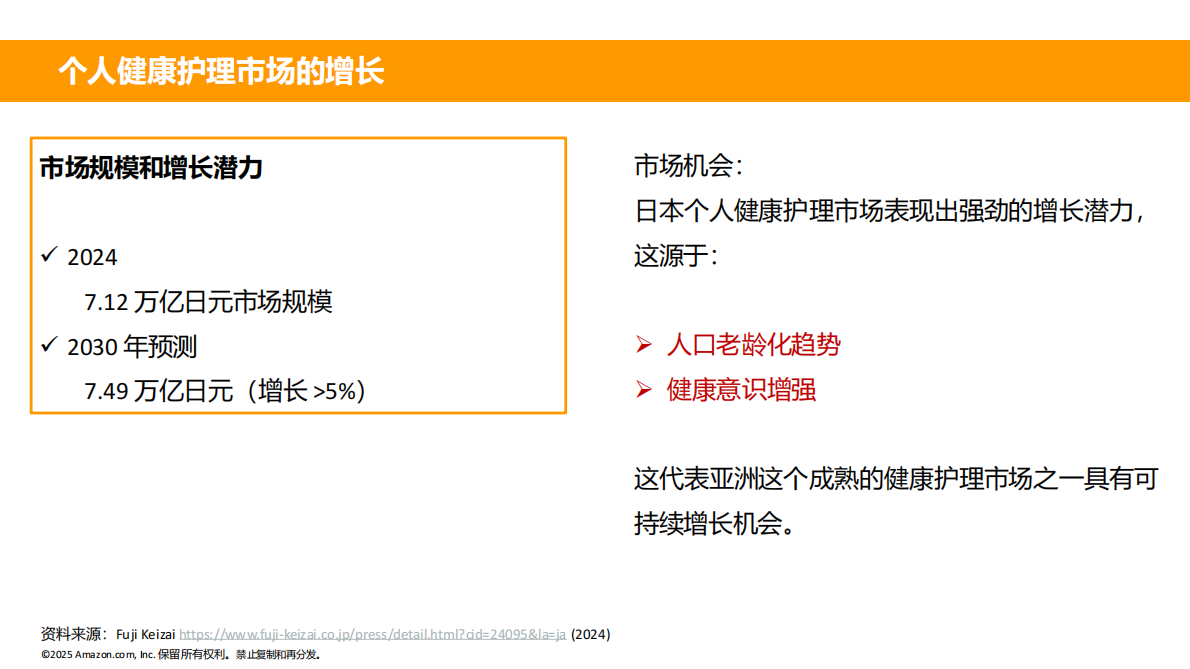 amazon：日本机会品类动向调查-健康与个护产品 第6页
