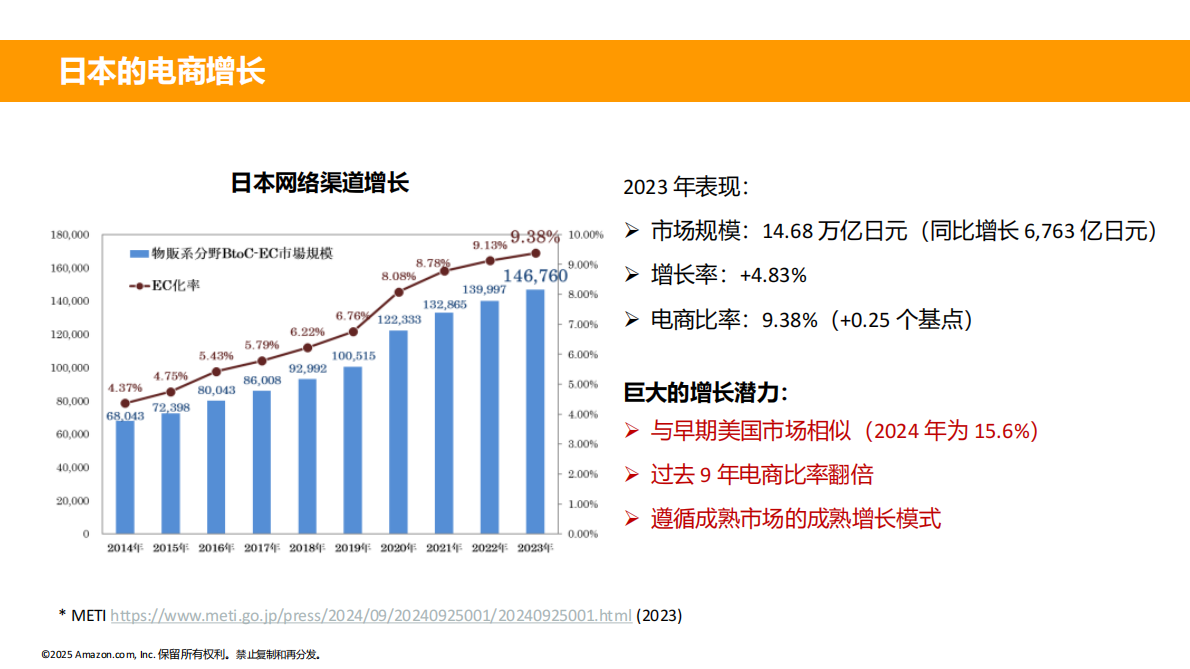 amazon：日本机会品类动向调查-健康与个护产品 第8页