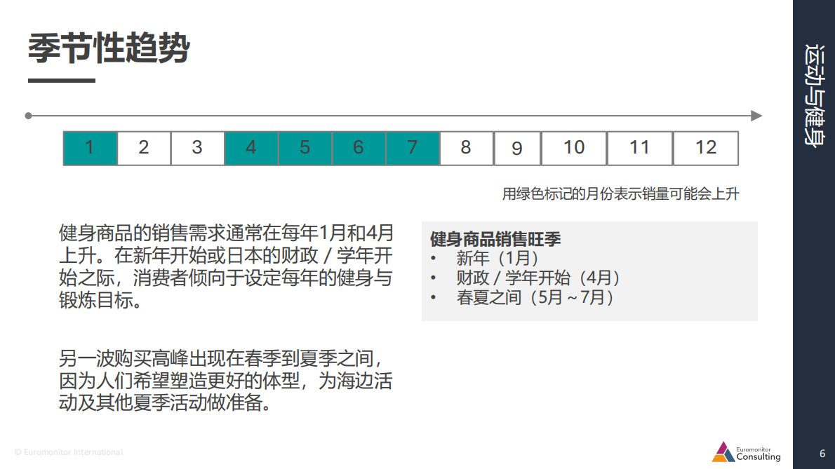 amazon：日本机会品类动向调查&mdash;运动健身类产品 第6页