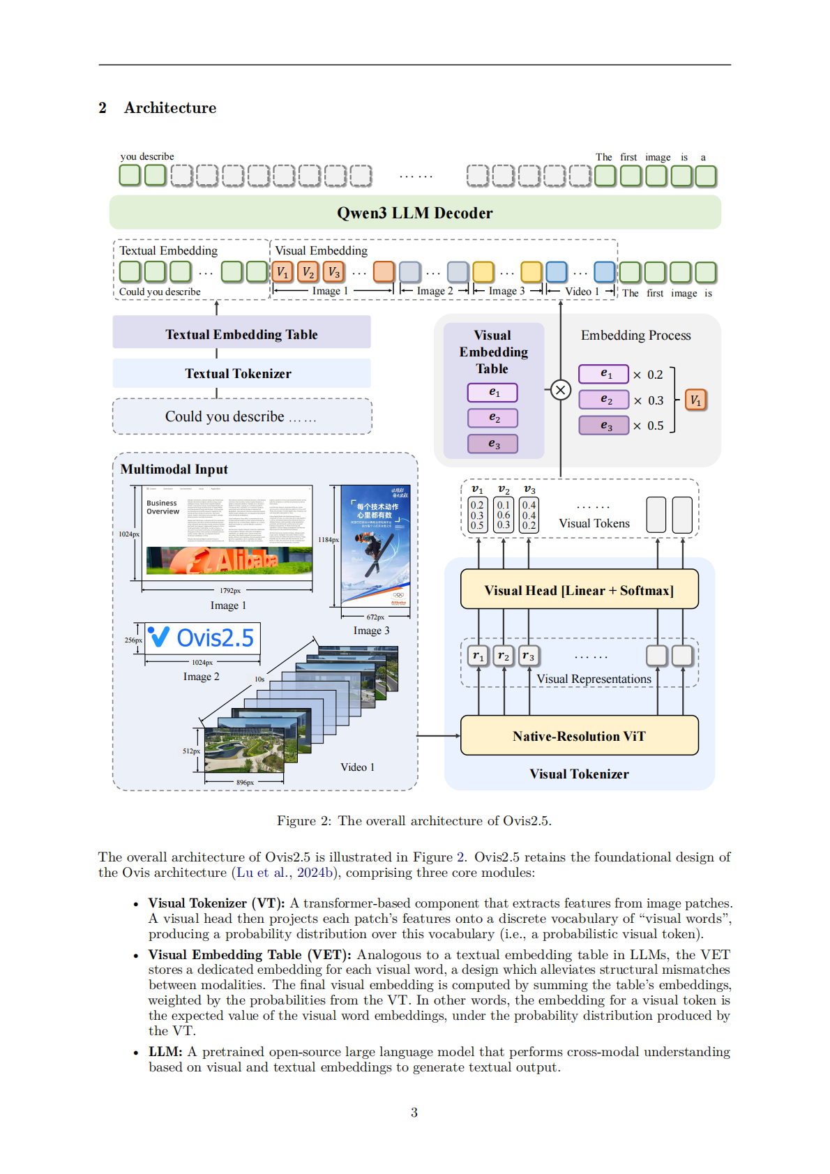 阿里云：2025年Ovis2.5技术报告（英文版） 第3页