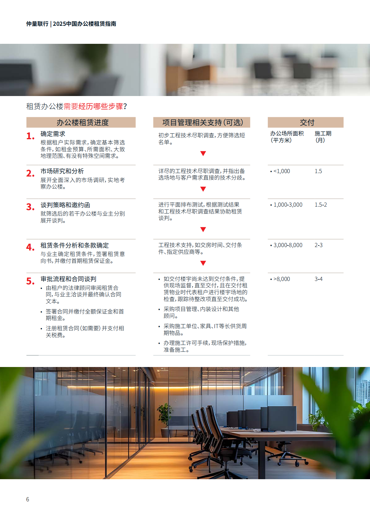 仲量联行:2025年中国办公楼租赁指南报告 | 先导研报