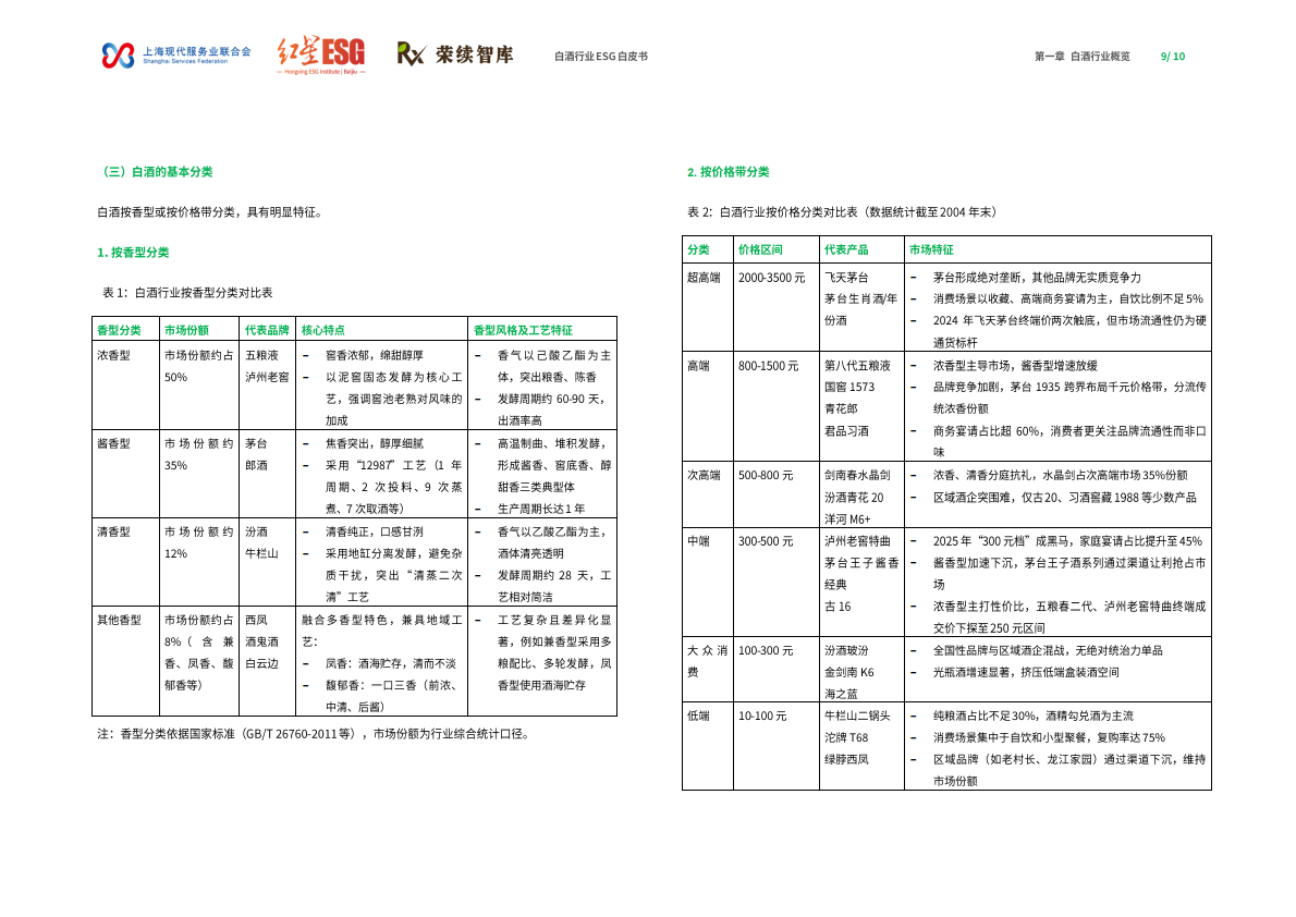 荣续ESG智库：2025年白酒行业ESG白皮书 第6页