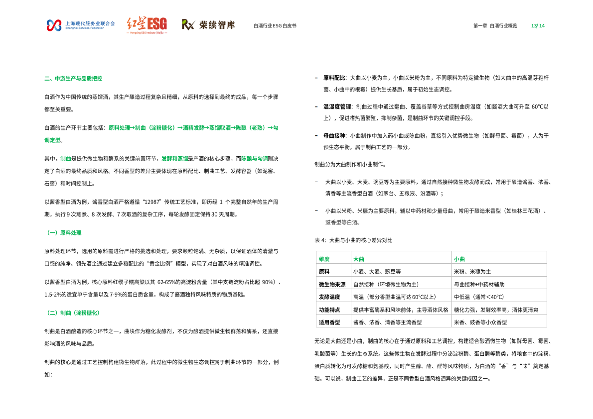 荣续ESG智库：2025年白酒行业ESG白皮书 第8页