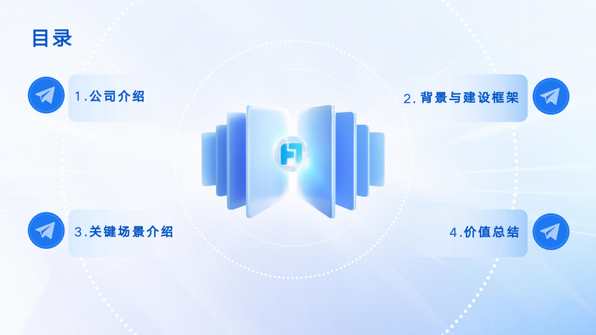 帆软：2025年效率为王：理然供应链数字化转型实战分享报告 第2页