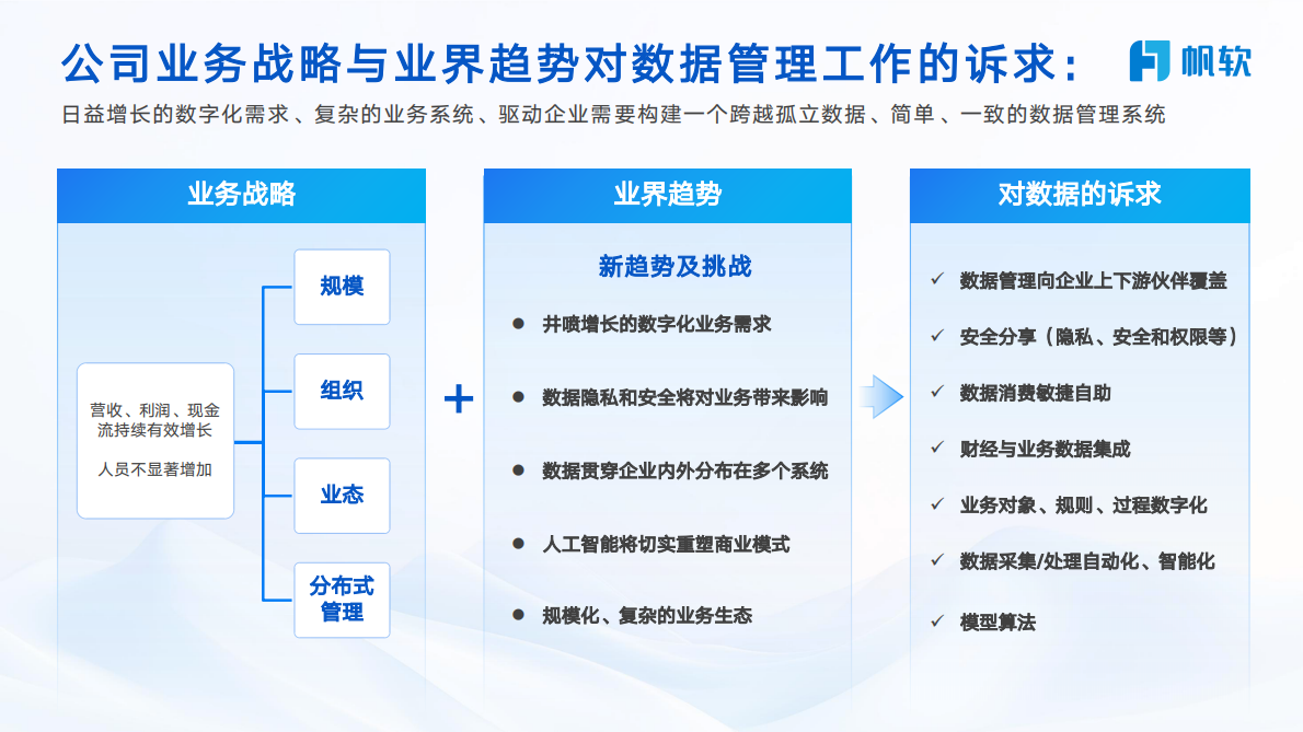 帆软：2025年效率为王：理然供应链数字化转型实战分享报告 第6页
