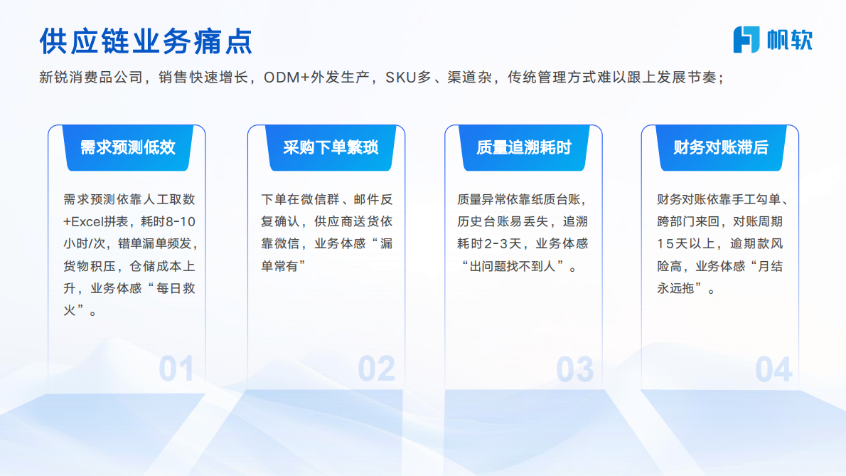 帆软：2025年效率为王：理然供应链数字化转型实战分享报告 第7页