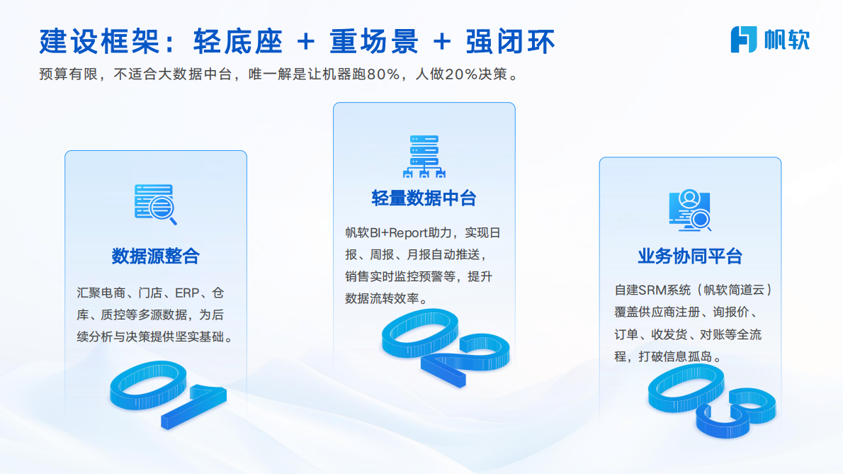 帆软：2025年效率为王：理然供应链数字化转型实战分享报告 第8页