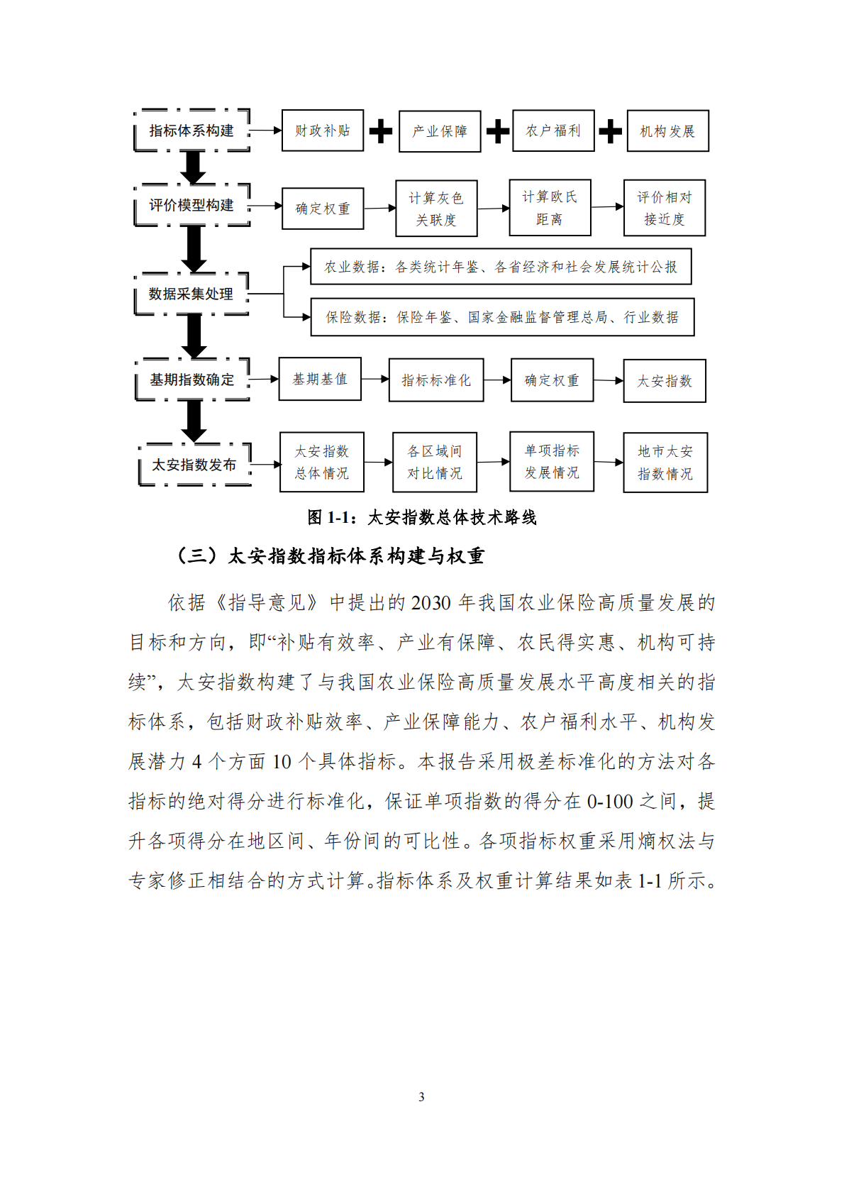 农业保险发展水平评价与研究报告：太安指数TAI（2025） 第8页