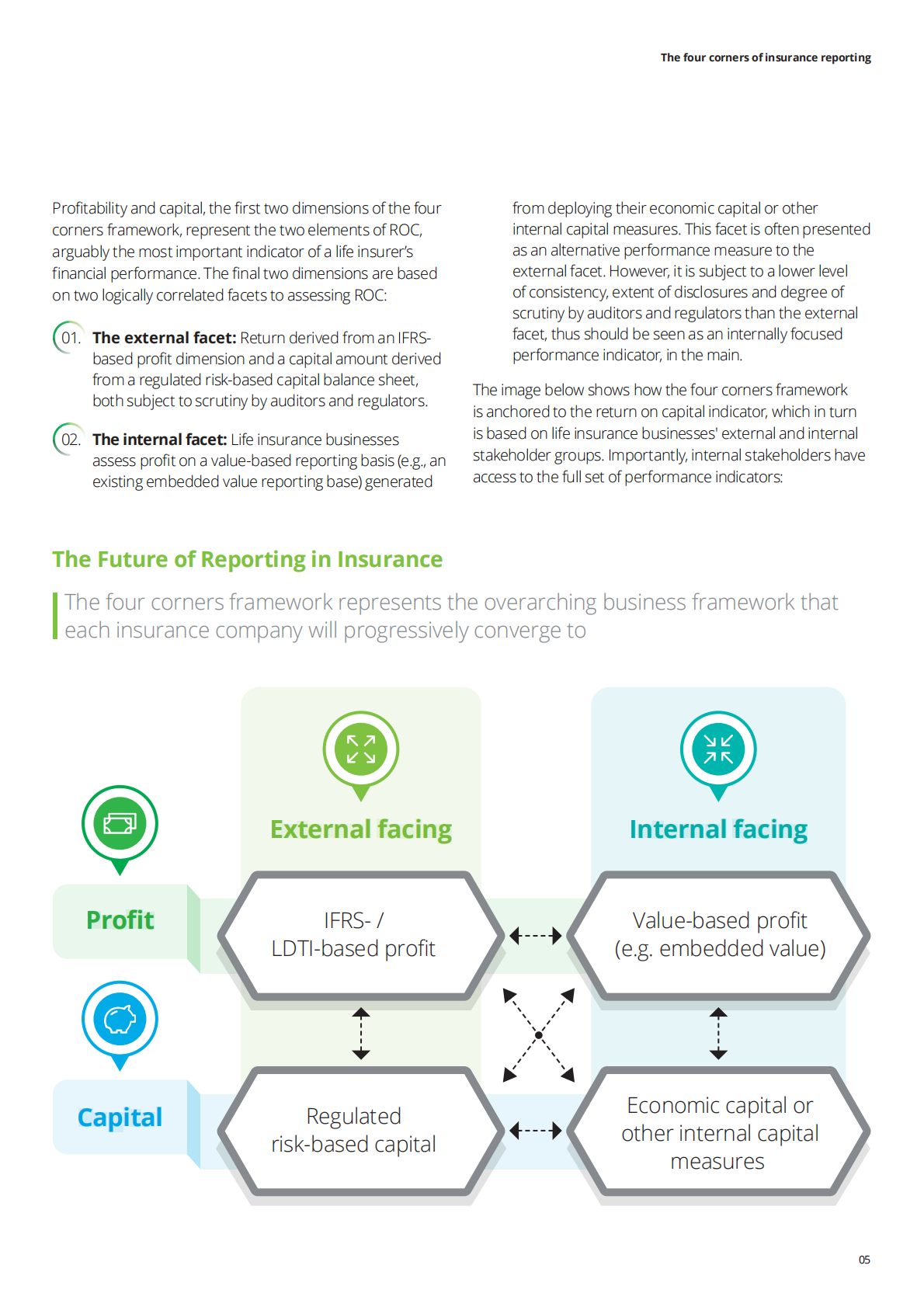 德勤：四维保险报告框架（英文版） 第5页