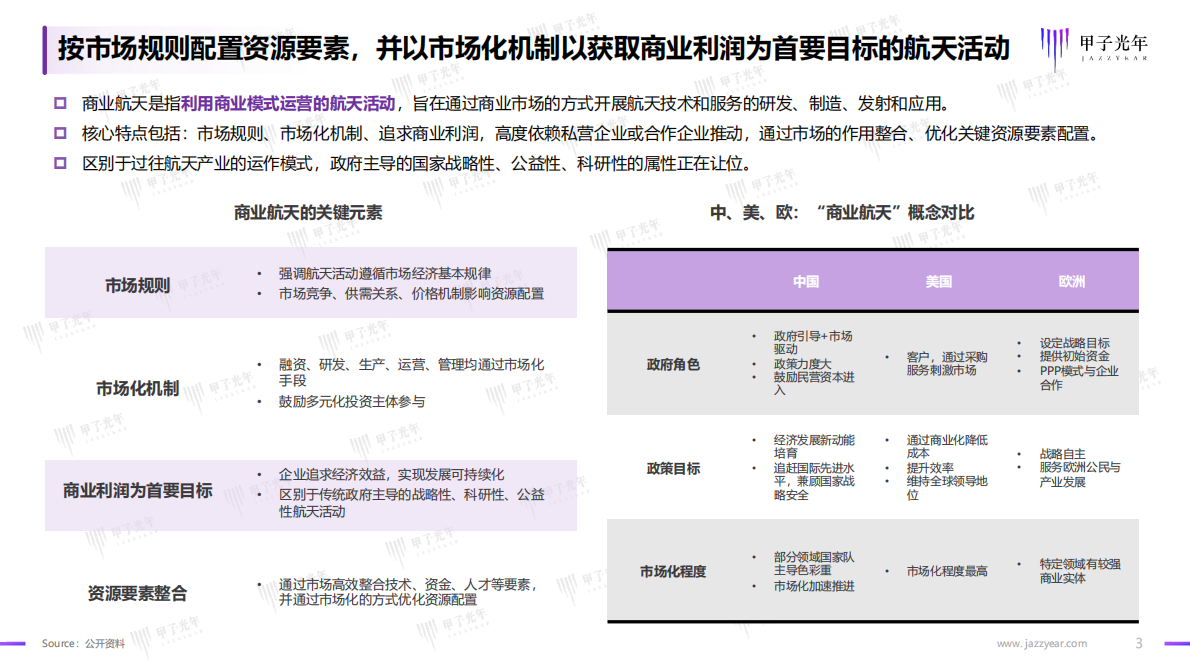 甲子光年：2025年中国商业航天行业发展研究报告 第3页