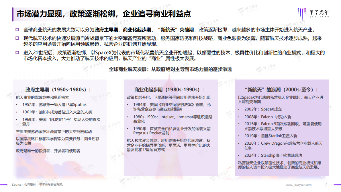 甲子光年：2025年中国商业航天行业发展研究报告 第4页