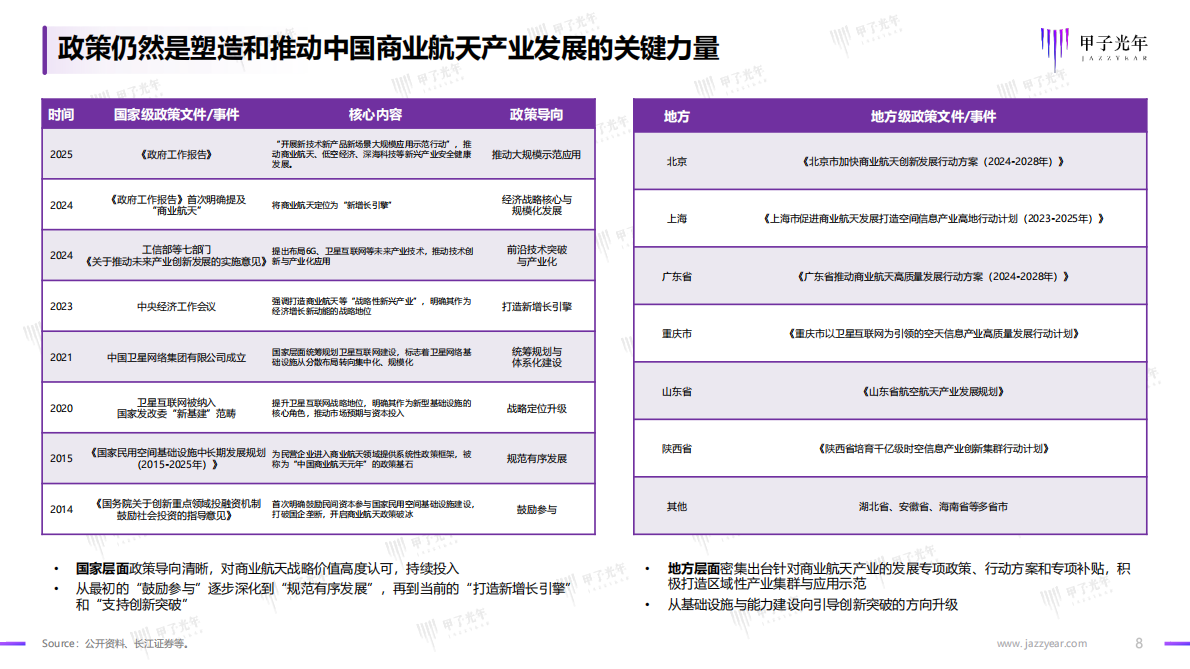 甲子光年：2025年中国商业航天行业发展研究报告 第8页