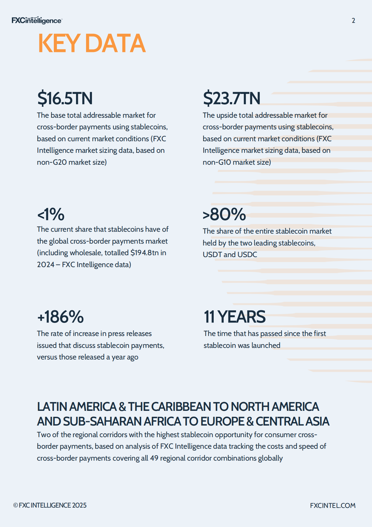 FXC Intelligence：2025年跨境支付中的稳定币状况研究报告（英文版） 第2页