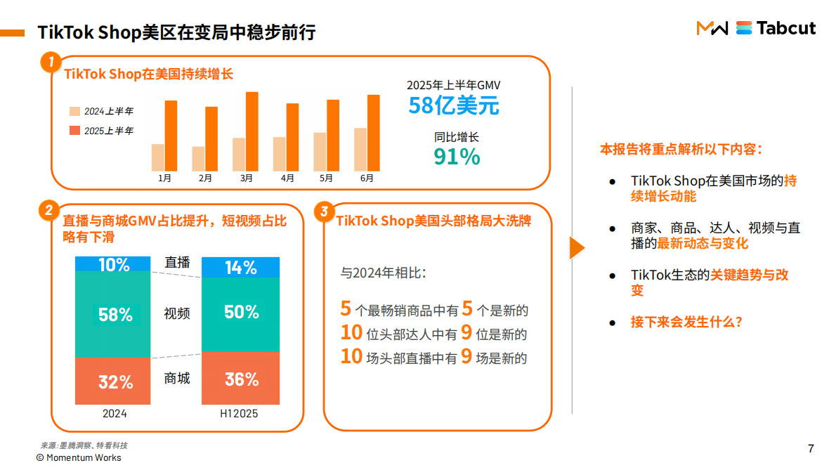 2025上半年TikTok Shop美国发展动态、关键转变 & 未来趋势 第7页