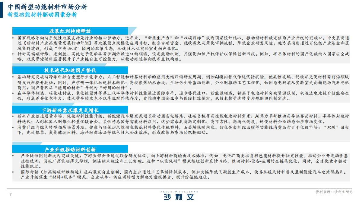 沙利文：2025年新型功能材料行业发展白皮书 第7页