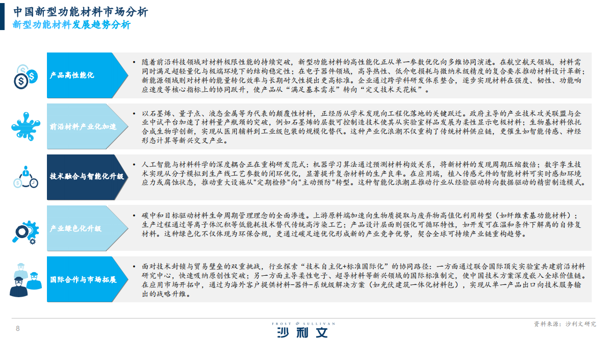沙利文：2025年新型功能材料行业发展白皮书 第8页