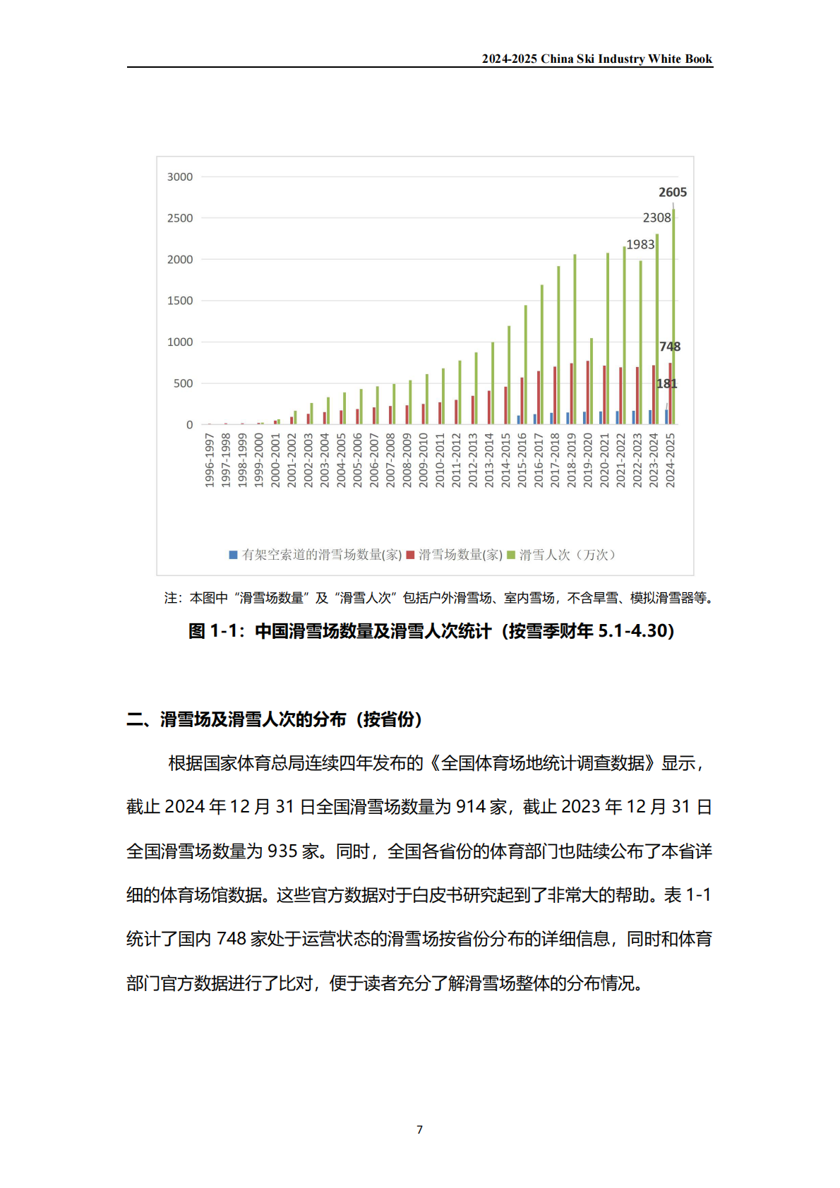 伍斌：2024-2025中国滑雪产业白皮书 第6页