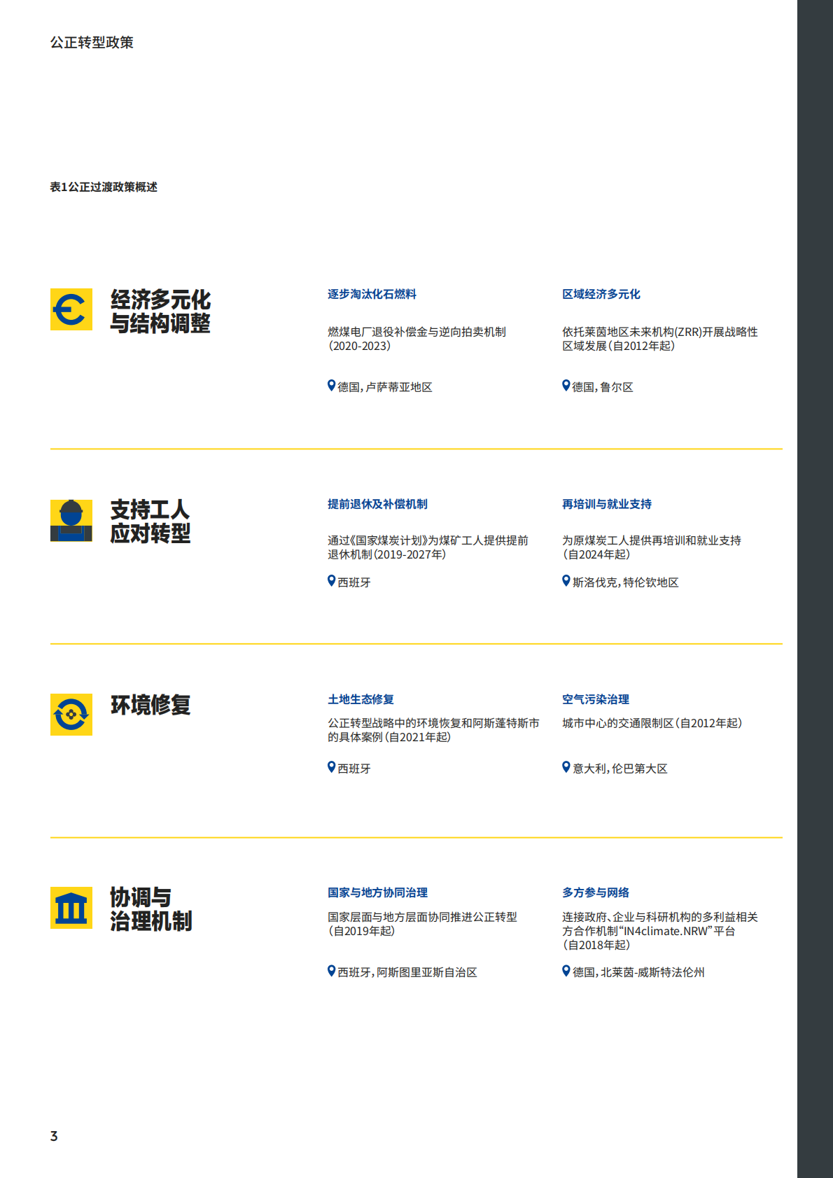 NCI公正转型政策——来自欧洲的经验教训 第8页