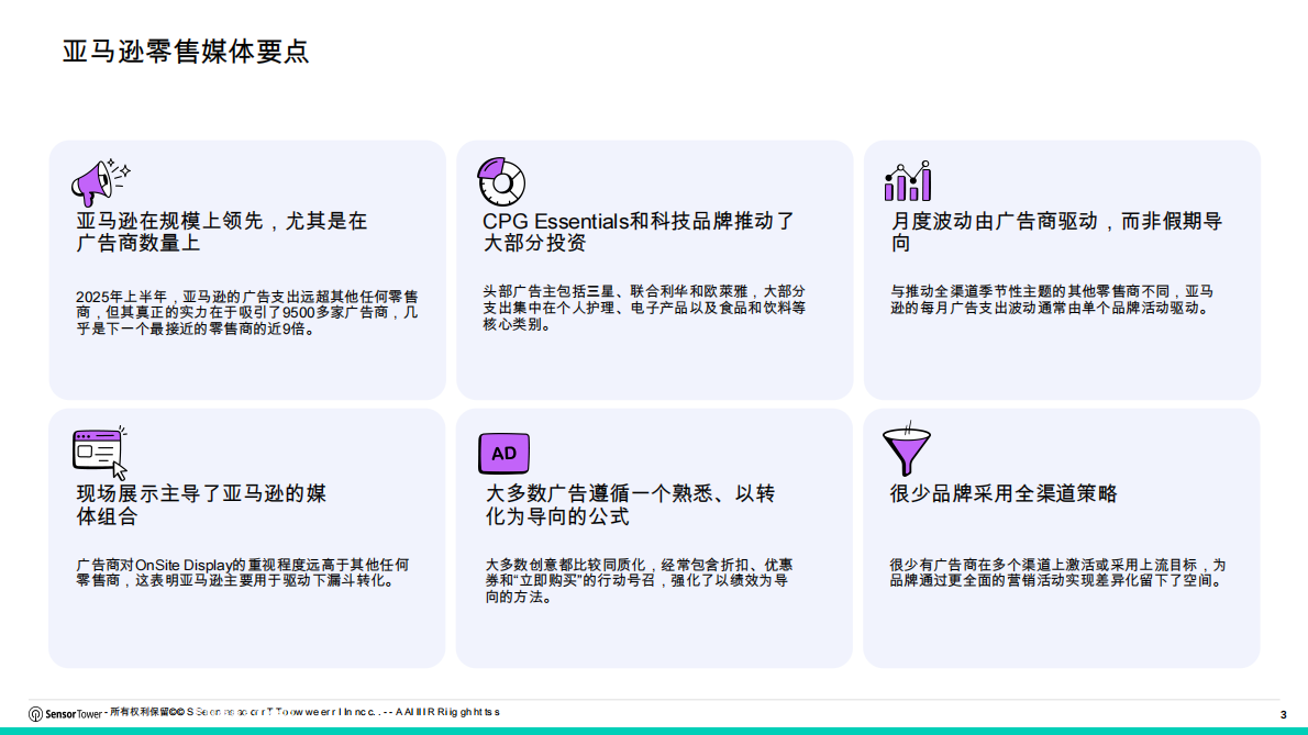 SensorTower：1H 2025亚马逊零售媒体：品牌如何出现在领先的零售媒体网络内部揭秘 第3页