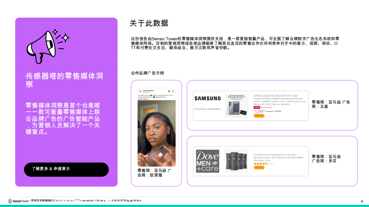 SensorTower：1H 2025亚马逊零售媒体：品牌如何出现在领先的零售媒体网络内部揭秘 第6页
