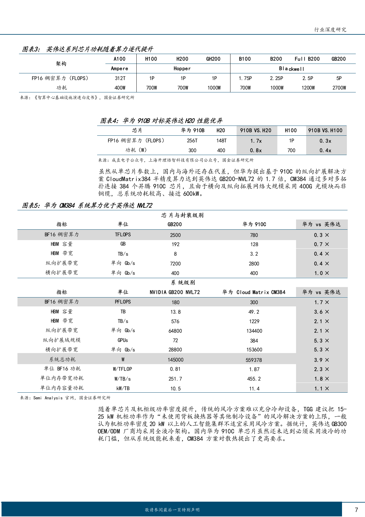 2025年AIDC液冷技术系统服务器零部件行业研究报告 第8页