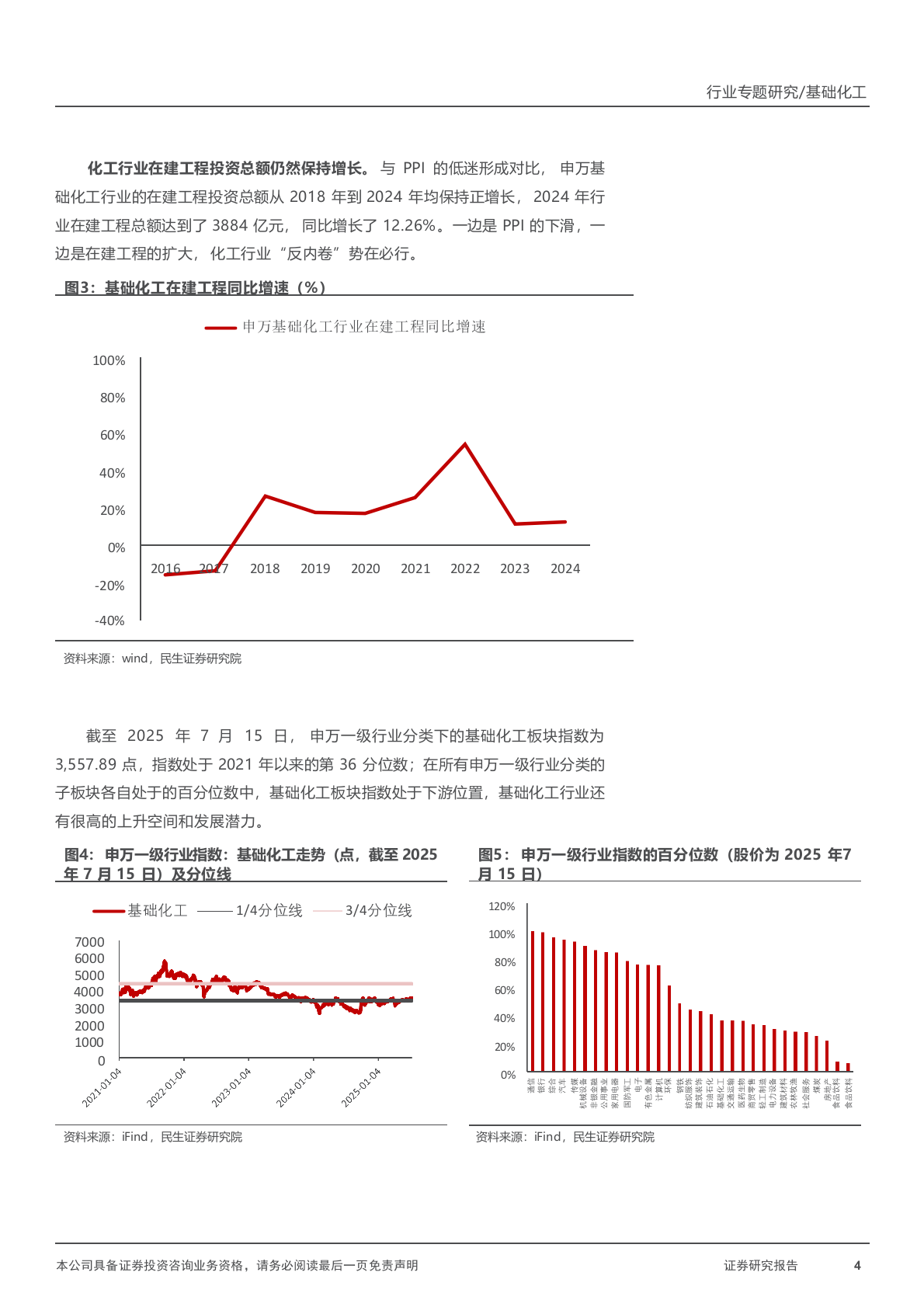 2025年PPI、PC,MDI、PTE、有机硅、钛白粉涤纶长丝化工行业研究报告 第4页