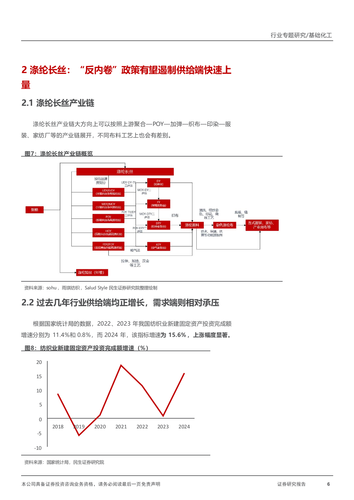 2025年PPI、PC,MDI、PTE、有机硅、钛白粉涤纶长丝化工行业研究报告 第6页
