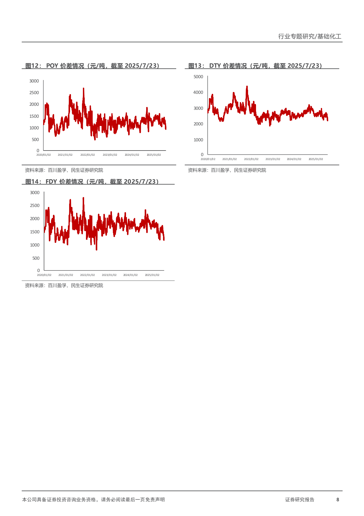 2025年PPI、PC,MDI、PTE、有机硅、钛白粉涤纶长丝化工行业研究报告 第8页