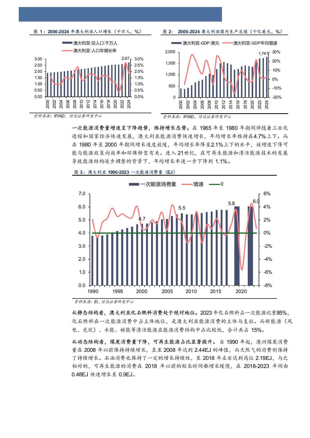 2025年澳大利亚煤炭产业发展趋势行业研究报告 第5页
